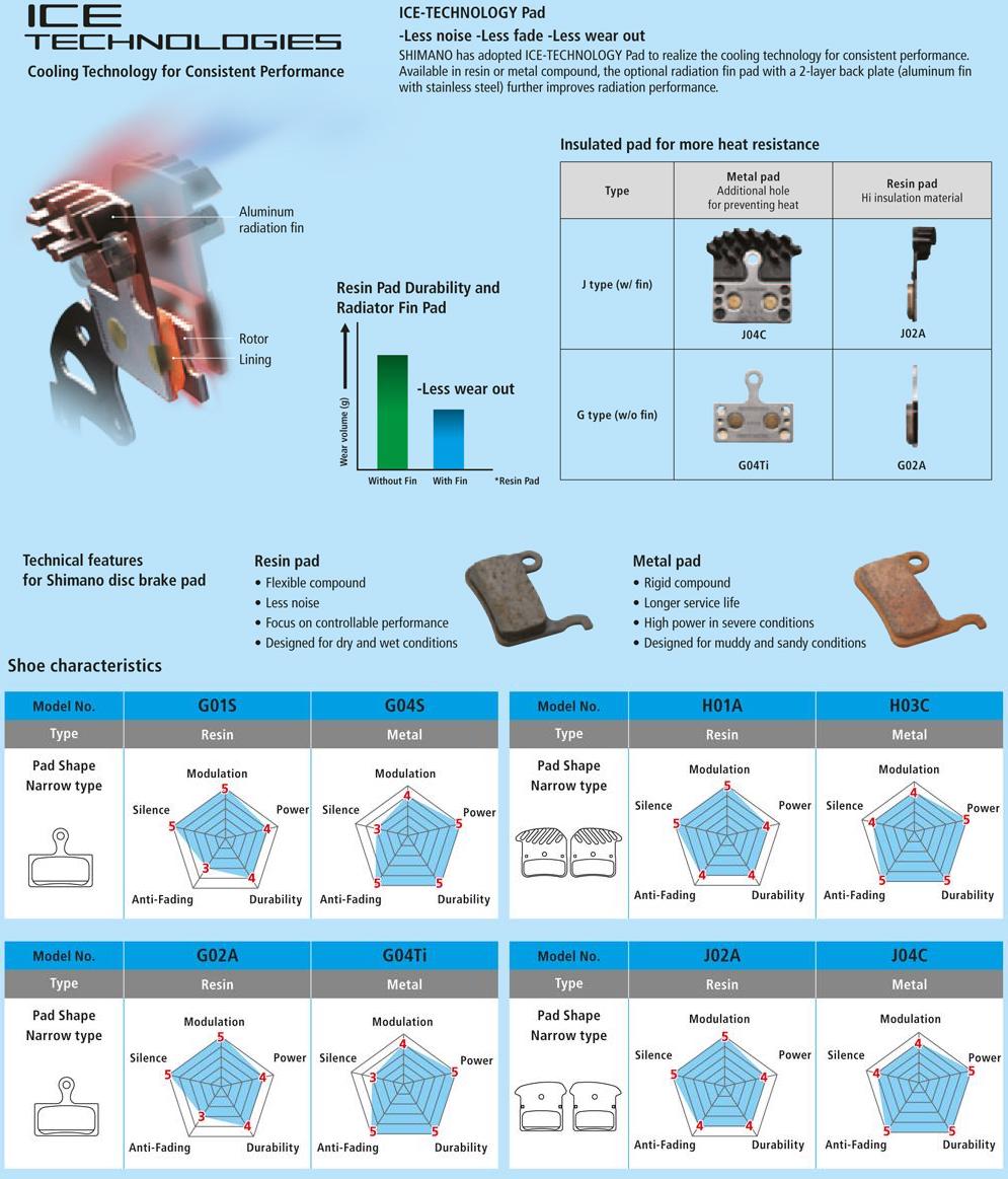 Comparison Brake Pad Chart