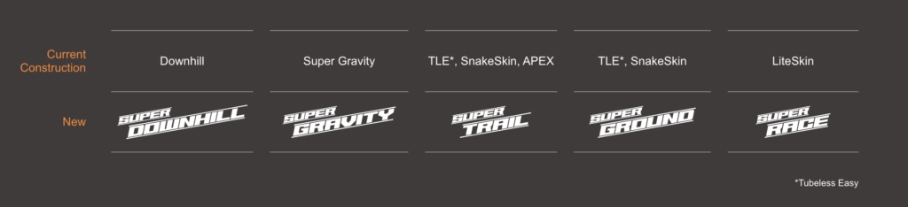 Comparison chart of Schwalbe's tire casings and their respective categories such as Super Downhill, Super Gravity, and Super Trail.