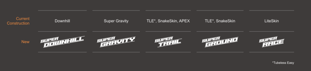 Schwalbe Compounds and Casings Overview