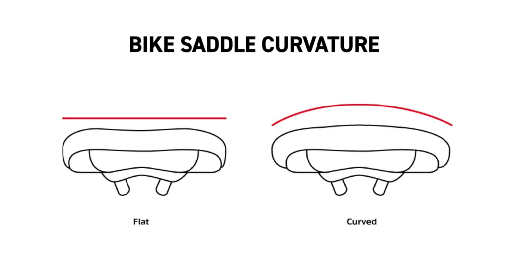 MTB Saddle Curvature