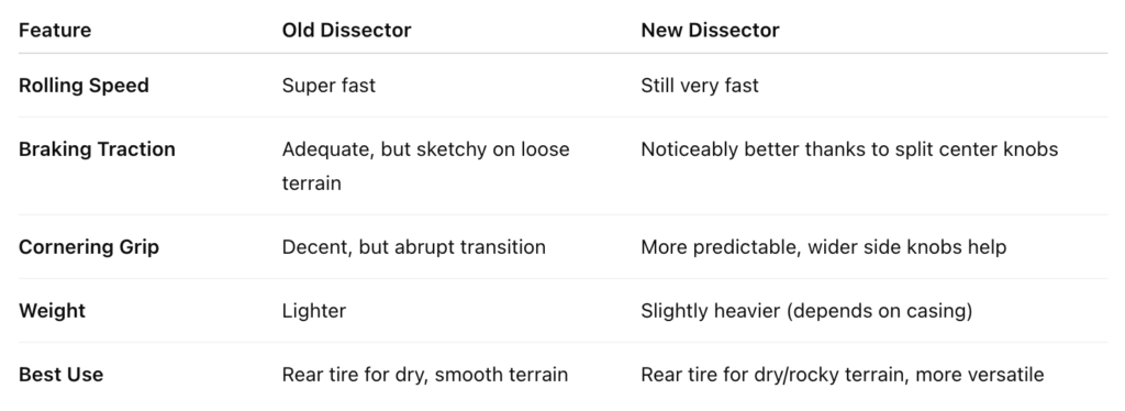 New Maxxis Dissector vs. Old: What’s Changed?