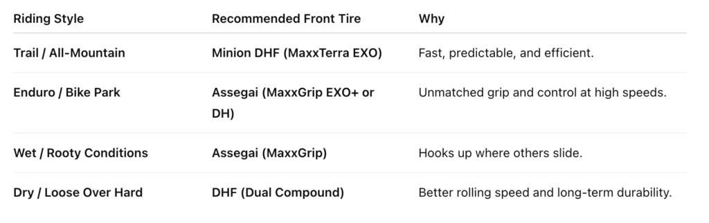 Maxxis Minion DHF vs Assegai: The Front Tire Debate